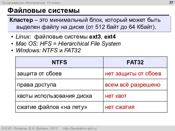 Файловые системы Кластер – это минимальный блок, который может быть выделен файлу