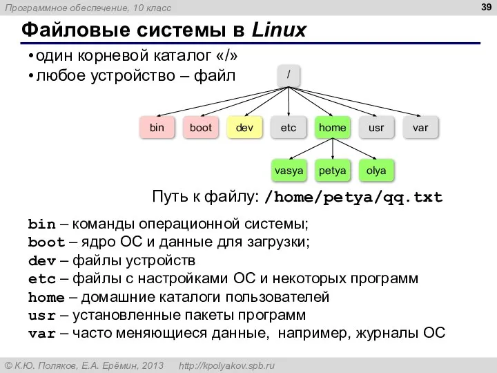 Файловые системы в Linux один корневой каталог «/» любое устройство – файл