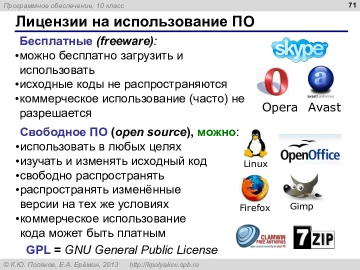 Лицензии на использование ПО Бесплатные (freeware): можно бесплатно загрузить и использовать исходные