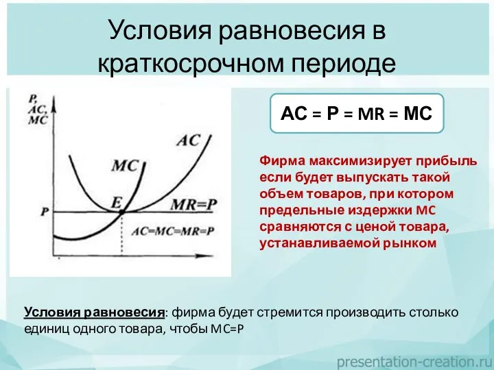 Условия равновесия в краткосрочном периоде АС = Р = MR = МС