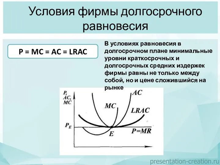 Условия фирмы долгосрочного равновесия P = MC = AC = LRAC В