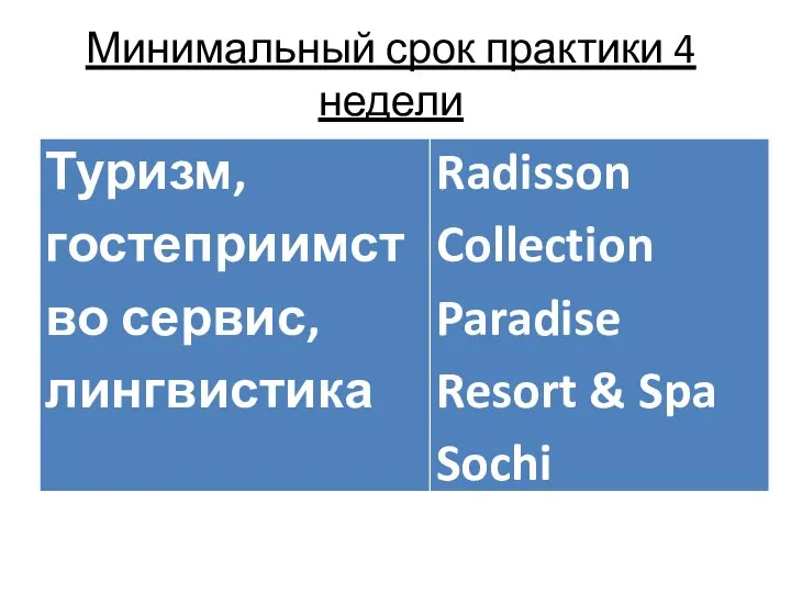 Минимальный срок практики 4 недели