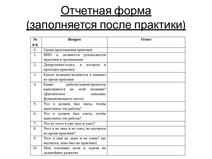 Отчетная форма (заполняется после практики)