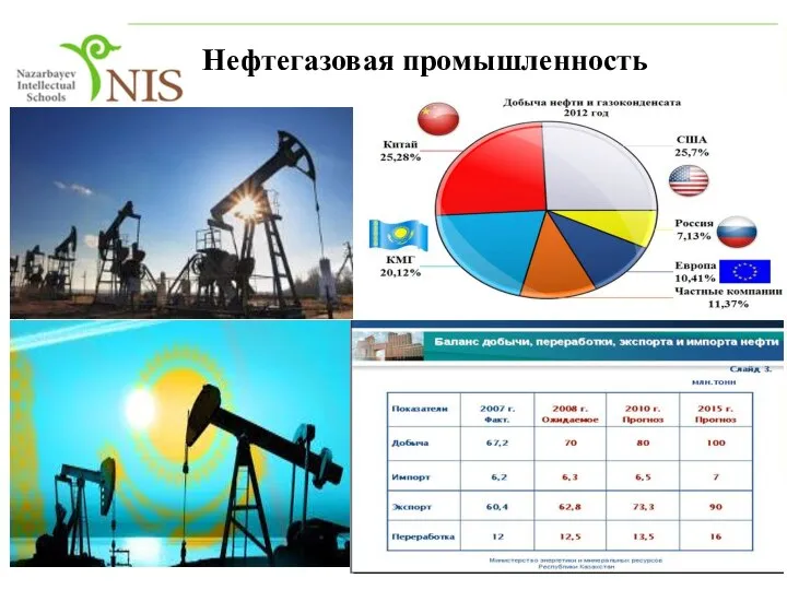 Нефтегазовая промышленность