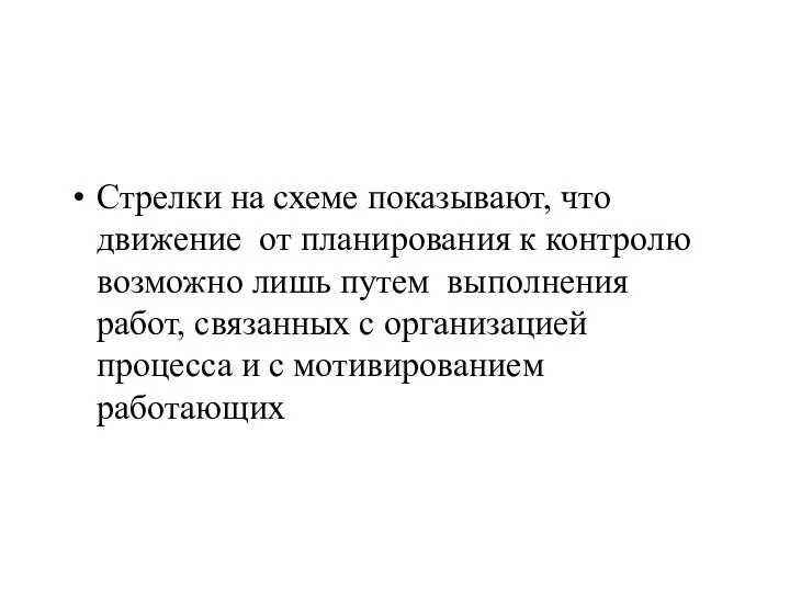 Стрелки на схеме показывают, что движение от планирования к контролю возможно лишь