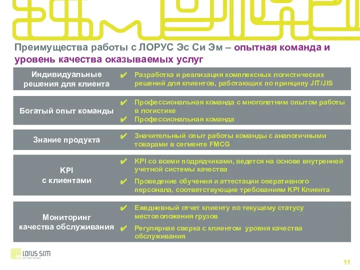 Преимущества работы с ЛОРУС Эс Си Эм – опытная команда и уровень качества оказываемых услуг