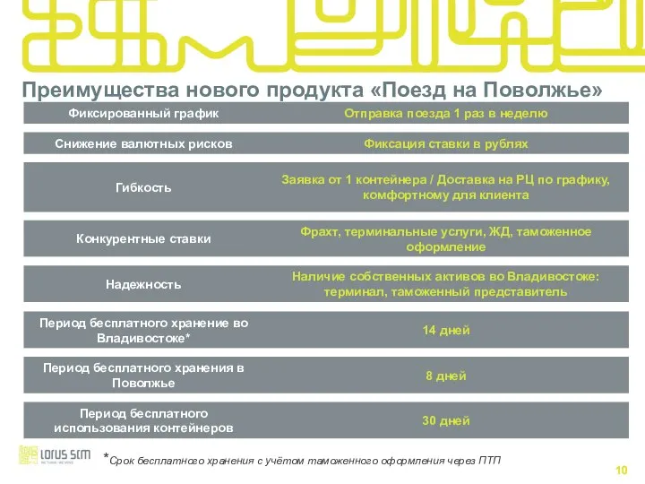 Преимущества нового продукта «Поезд на Поволжье» *Срок бесплатного хранения с учётом таможенного оформления через ПТП