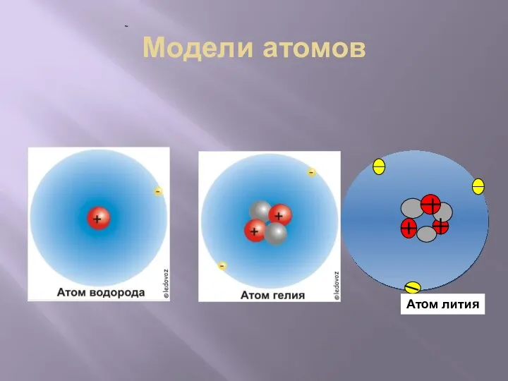Модели атомов Атом лития