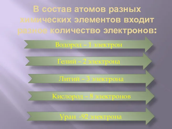 Водород – 1 электрон В состав атомов разных химических элементов входит разное