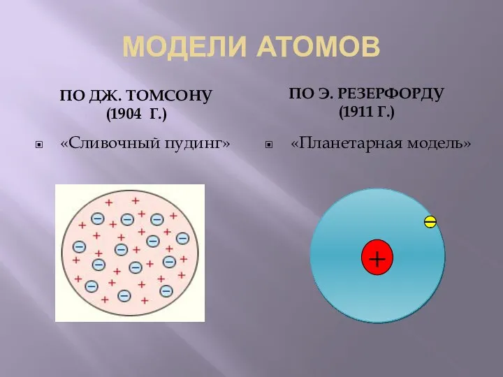 МОДЕЛИ АТОМОВ ПО ДЖ. ТОМСОНУ (1904 Г.) ПО Э. РЕЗЕРФОРДУ (1911 Г.)