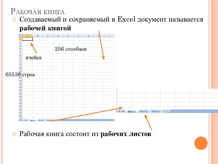 Рабочая книга Создаваемый и сохраняемый в Excel документ называется рабочей книгой Рабочая