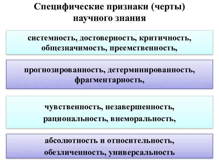 Специфические признаки (черты) научного знания системность, достоверность, критичность, общезначимость, преемственность, прогнозированность, детерминированность,