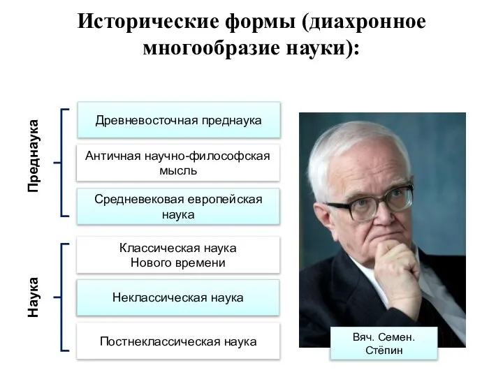 Исторические формы (диахронное многообразие науки): Древневосточная преднаука Античная научно-философская мысль Средневековая европейская