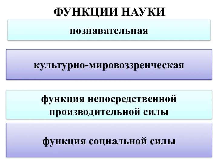 ФУНКЦИИ НАУКИ познавательная культурно-мировоззренческая функция непосредственной производительной силы функция социальной силы