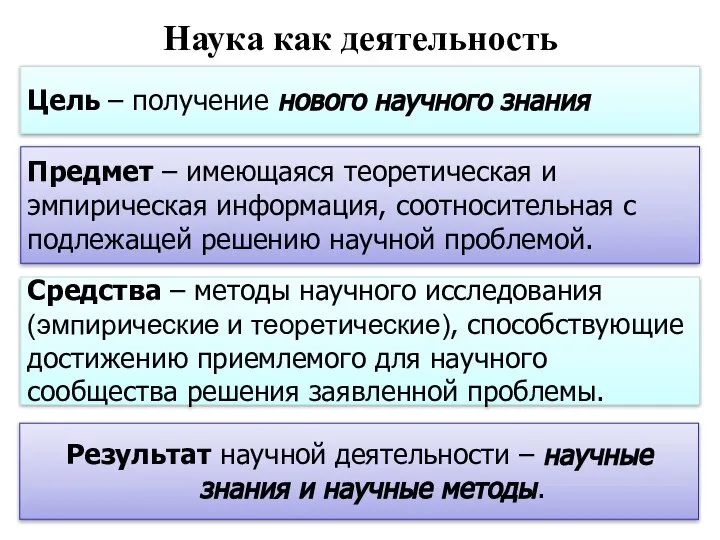 Наука как деятельность Цель – получение нового научного знания Предмет – имеющаяся