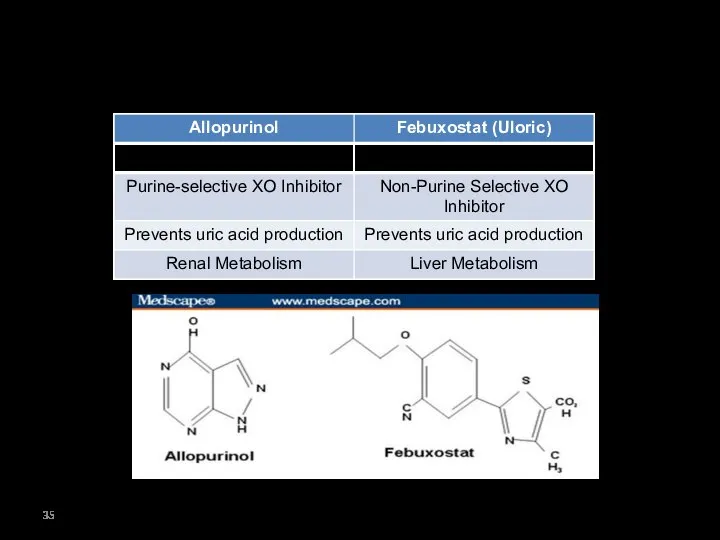 Allopurinol vs. Febuxostat