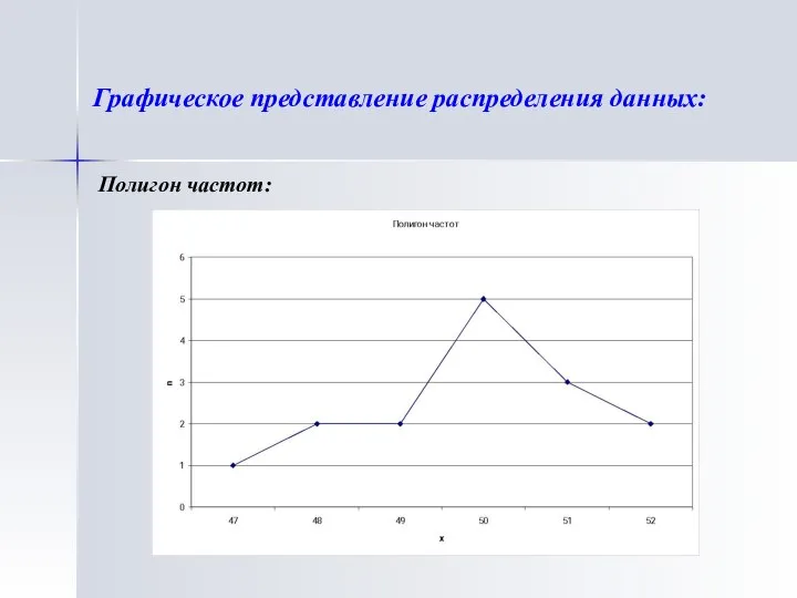 Графическое представление распределения данных: Полигон частот: