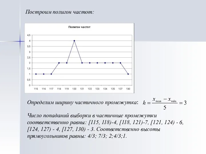 Построим полигон частот: Определим ширину частичного промежутка: Число попаданий выборки в частичные