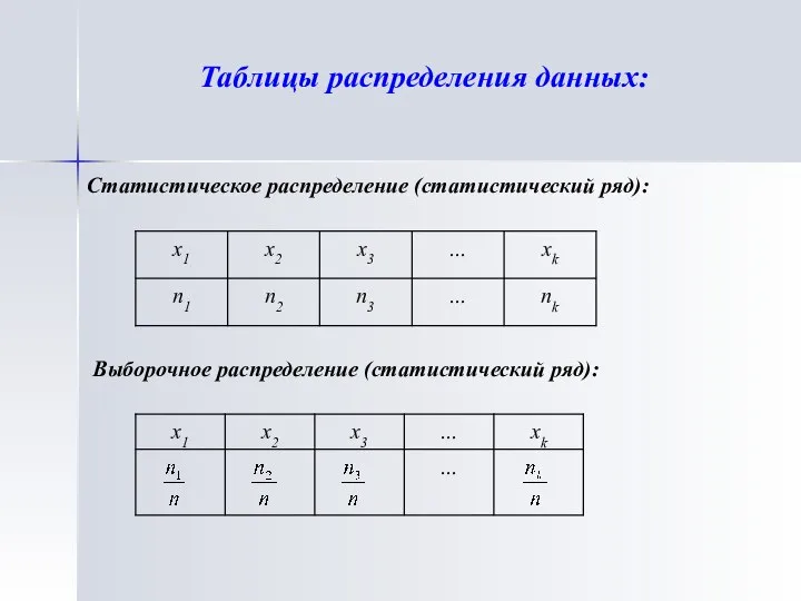 Таблицы распределения данных: Статистическое распределение (статистический ряд): Выборочное распределение (статистический ряд):