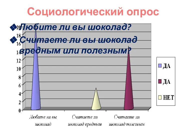 Социологический опрос Любите ли вы шоколад? Считаете ли вы шоколад вредным или полезным?