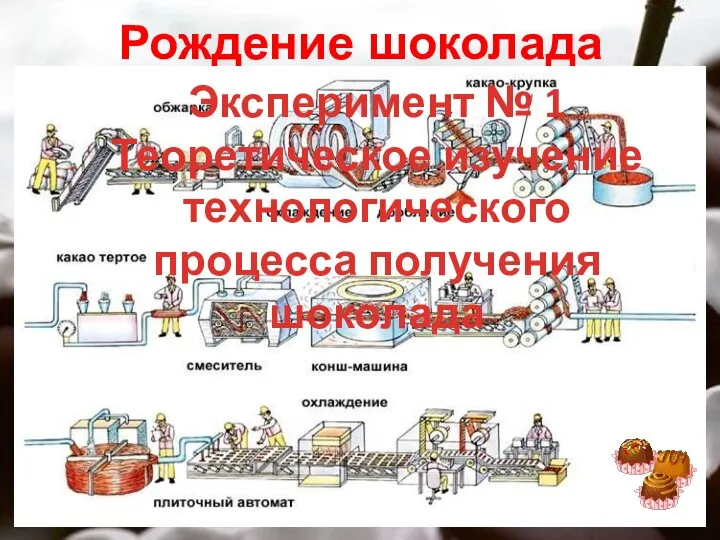 Рождение шоколада Эксперимент № 1 Теоретическое изучение технологического процесса получения шоколада