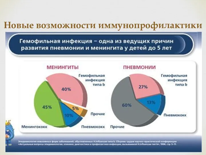 Новые возможности иммунопрофилактики