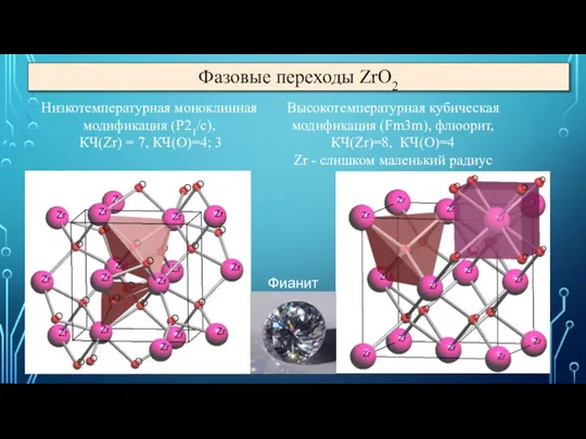 Высокотемпературная кубическая модификация (Fm3m), флюорит, КЧ(Zr)=8, КЧ(О)=4 Zr - слишком маленький радиус