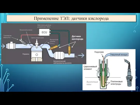 Применение ТЭЛ: датчики кислорода
