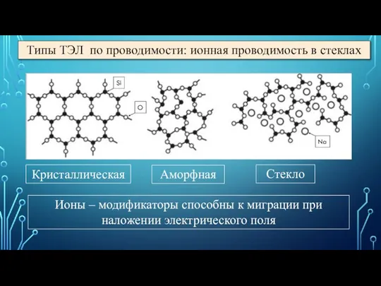 Типы ТЭЛ по проводимости: ионная проводимость в стеклах Ионы – модификаторы способны