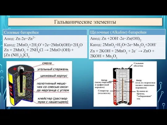 Гальванические элементы