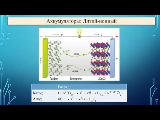 Аккумуляторы: Литий-ионный