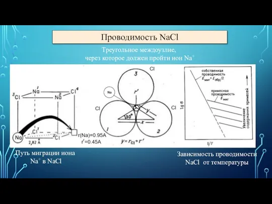 Проводимость NaCl