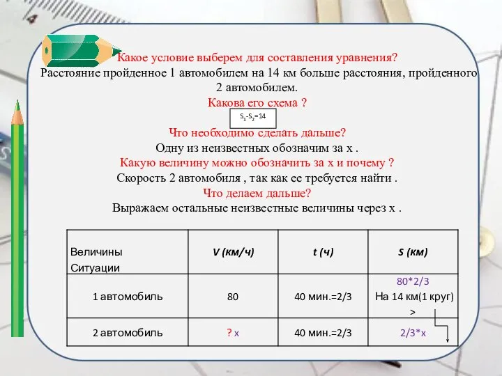 Какое условие выберем для составления уравнения? Расстояние пройденное 1 автомобилем на 14