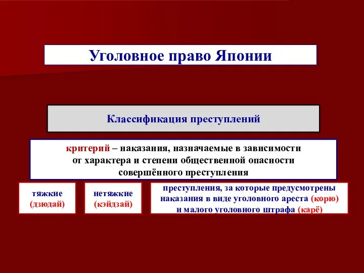 Уголовное право Японии критерий – наказания, назначаемые в зависимости от характера и