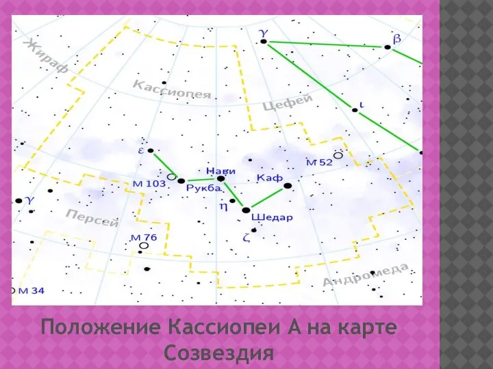 Положение Кассиопеи A на карте Созвездия