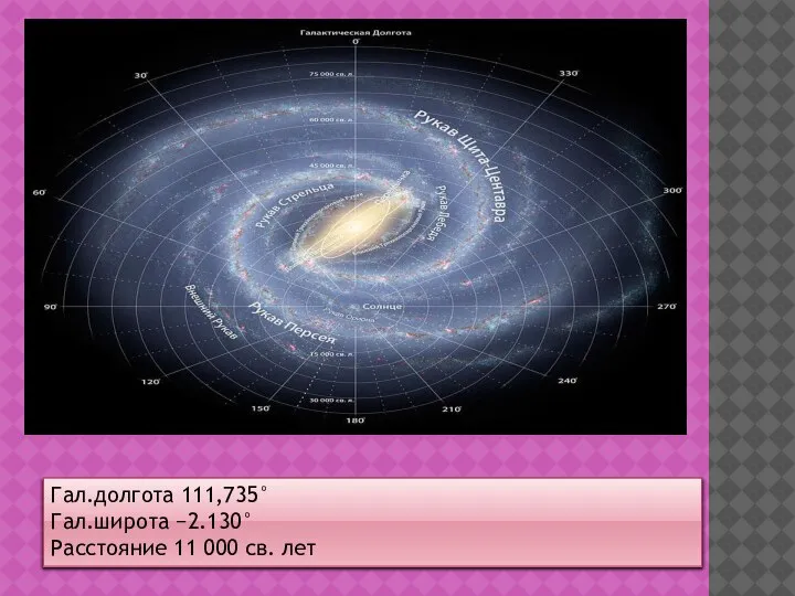 Гал.долгота 111,735° Гал.широта −2.130° Расстояние 11 000 св. лет