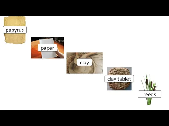 papyrus paper clay clay tablet reeds