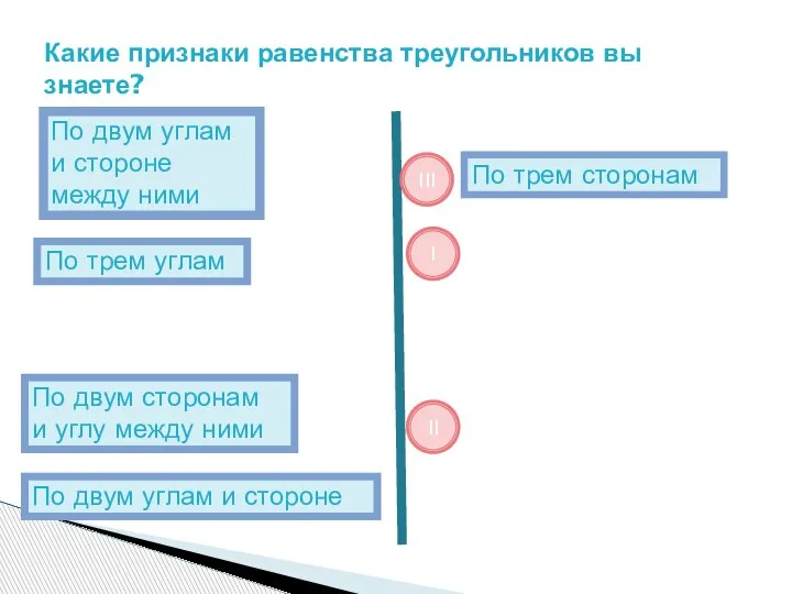 Какие признаки равенства треугольников вы знаете? По трем сторонам III I II