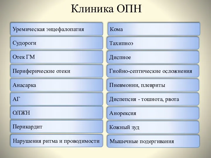 Клиника ОПН