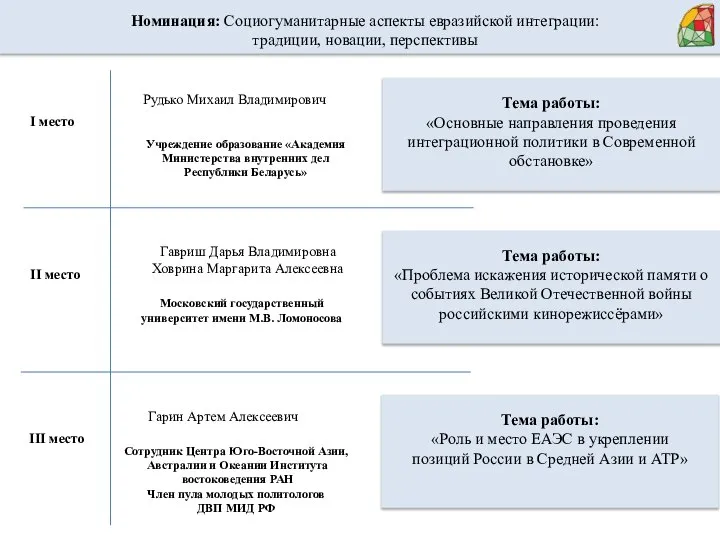 Тема работы: «Основные направления проведения интеграционной политики в Современной обстановке» Рудько Михаил