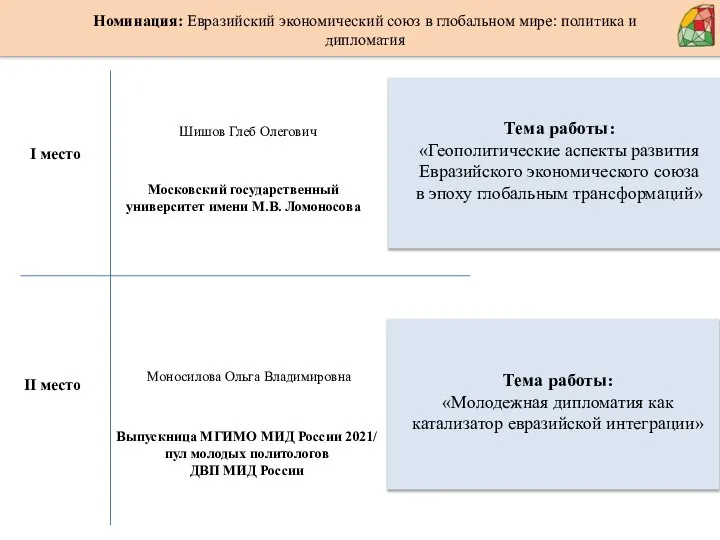 Тема работы: «Геополитические аспекты развития Евразийского экономического союза в эпоху глобальным трансформаций»