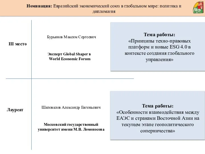 Тема работы: «Принципы техно-правовых платформ и новые ESG 4.0 в контексте создания