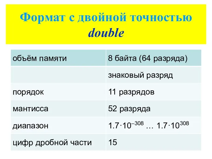 Формат с двойной точностью double