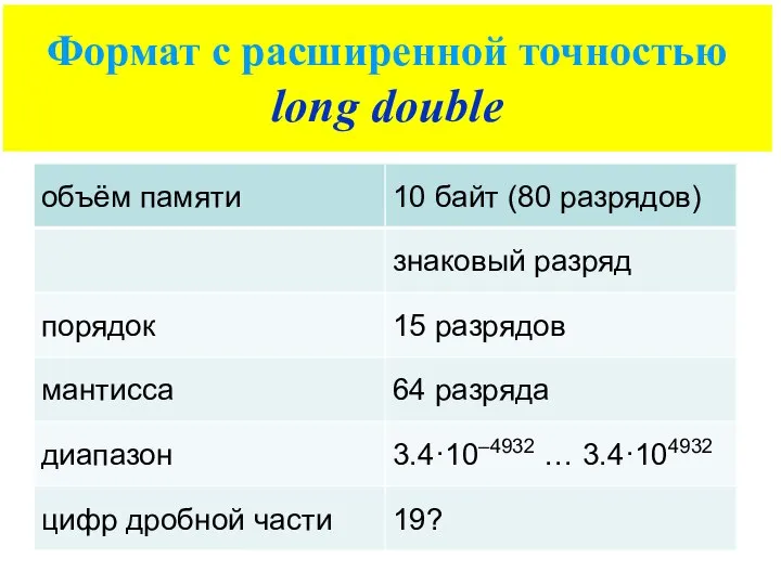 Формат с расширенной точностью long double