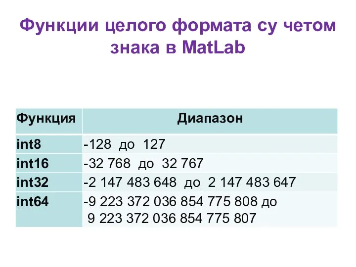 Функции целого формата су четом знака в MatLab