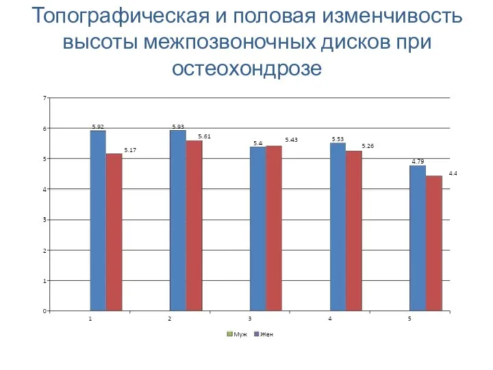 Топографическая и половая изменчивость высоты межпозвоночных дисков при остеохондрозе