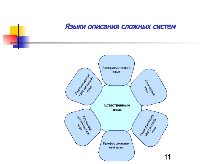 Языки описания сложных систем