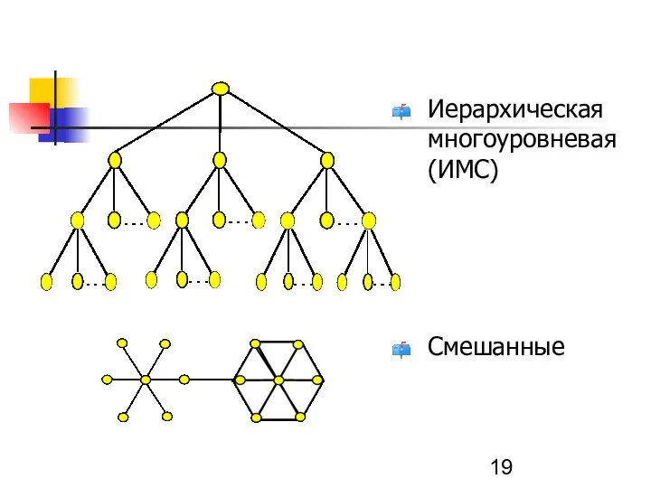 Иерархическая многоуровневая (ИМС) Смешанные