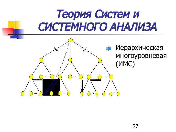 Теория Систем и СИСТЕМНОГО АНАЛИЗА Иерархическая многоуровневая (ИМС)