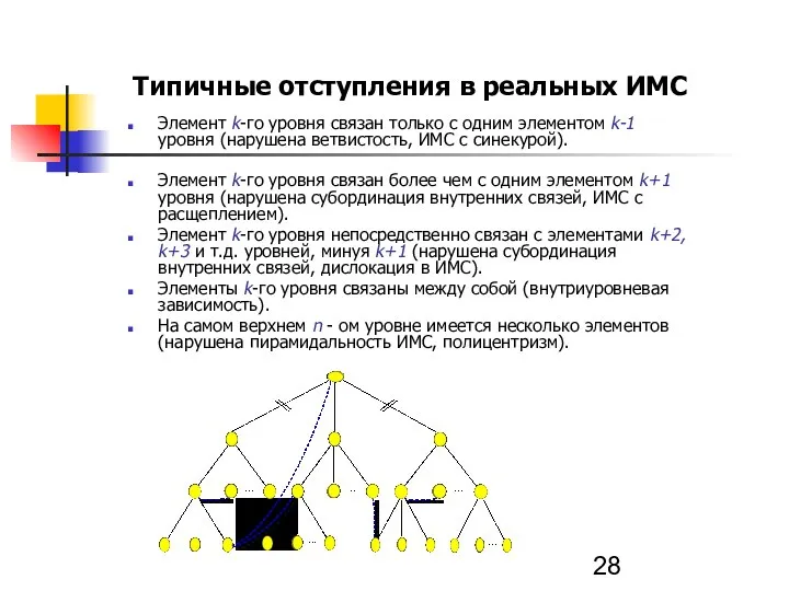 Типичные отступления в реальных ИМС Элемент k-го уровня связан только с одним